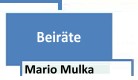 Mario Mulka