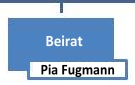 Pia Fugmann
