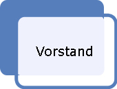 Vorstand