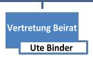 Ute Binder