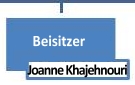 Joanne Khajehnouri