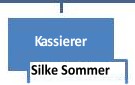 Silke Sommer